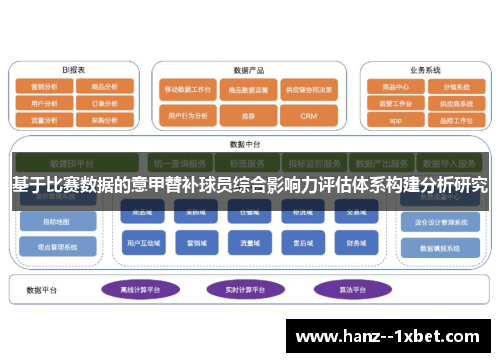 基于比赛数据的意甲替补球员综合影响力评估体系构建分析研究 基于比赛数据的意甲替补球员综合影响力评估体系构建分析研究