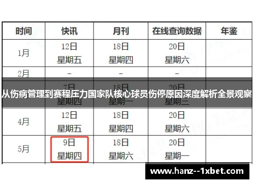 从伤病管理到赛程压力国家队核心球员伤停原因深度解析全景观察 从伤病管理到赛程压力国家队核心球员伤停原因深度解析全景观察