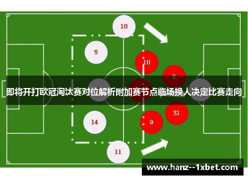 即将开打欧冠淘汰赛对位解析附加赛节点临场换人决定比赛走向