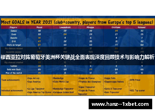 穆西亚拉对阵葡萄牙美洲杯关键战全面表现深度回顾技术与影响力解析 穆西亚拉对阵葡萄牙美洲杯关键战全面表现深度回顾技术与影响力解析