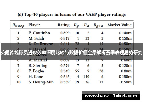 英超锋线球员进攻效率深度比较与数据价值全景解析赛季表现趋势研究 英超锋线球员进攻效率深度比较与数据价值全景解析赛季表现趋势研究