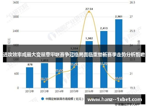 进攻效率成最大变量意甲联赛争冠格局面临重塑新赛季走势分析前瞻