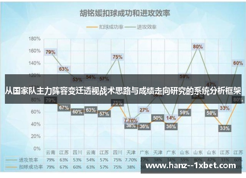 从国家队主力阵容变迁透视战术思路与成绩走向研究的系统分析框架 从国家队主力阵容变迁透视战术思路与成绩走向研究的系统分析框架