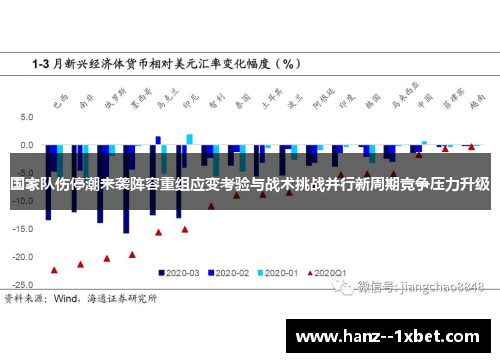 国家队伤停潮来袭阵容重组应变考验与战术挑战并行新周期竞争压力升级 国家队伤停潮来袭阵容重组应变考验与战术挑战并行新周期竞争压力升级