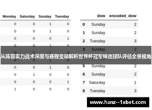 从阵容实力战术深度与赛程变量解析世界杯冠军候选球队评估全景视角