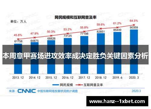 本周意甲赛场进攻效率成决定胜负关键因素分析