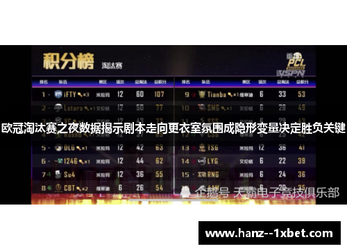 欧冠淘汰赛之夜数据揭示剧本走向更衣室氛围成隐形变量决定胜负关键