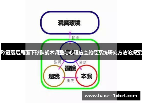 欧冠落后局面下球队战术调整与心理应变路径系统研究方法论探索