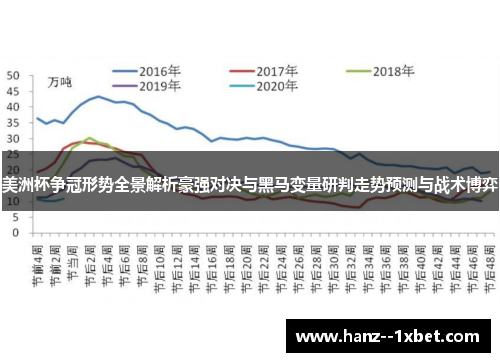 美洲杯争冠形势全景解析豪强对决与黑马变量研判走势预测与战术博弈